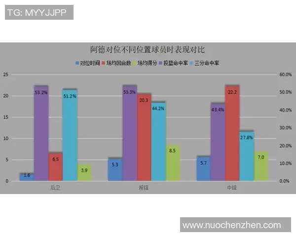 以得分后卫为核心打造全新战术体系，提升球队攻防转换效率